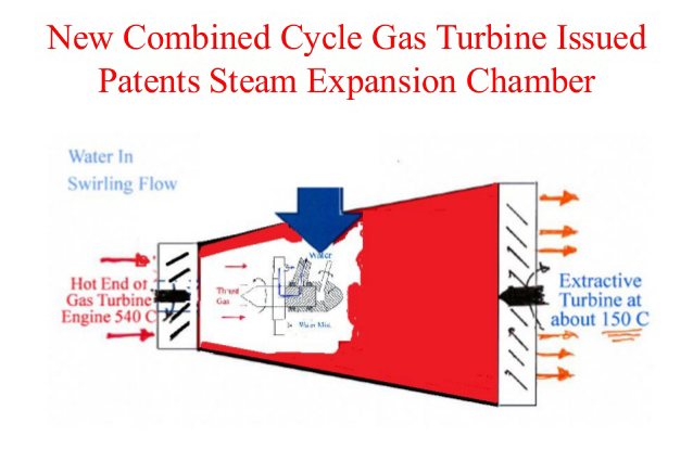 Combined Gas Cycle Turbine